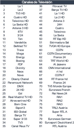 Canales televisión